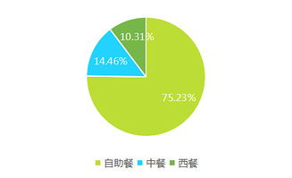 2017上半年中國酒店業(yè)移動互聯(lián)網(wǎng)營銷數(shù)據(jù)分析報(bào)告