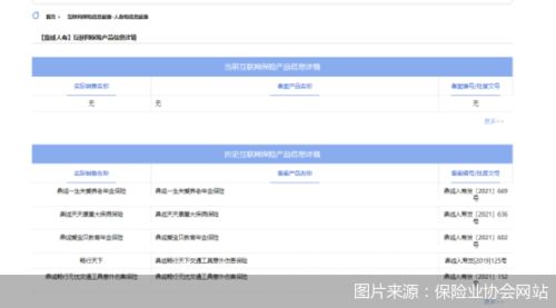 38家在售產(chǎn)品驟減 互聯(lián)網(wǎng)人身險(xiǎn)2022年趨勢前瞻