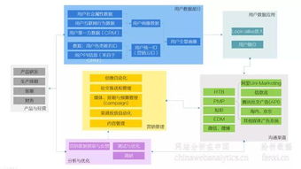 萬字長文 深度解析2018年中國互聯(lián)網營銷的新生態(tài)與互聯(lián)網銷售變革
