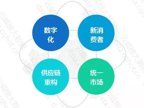 重慶互聯(lián)網零售行業(yè)大數(shù)據監(jiān)測分析報告（第431期） 洞察互聯(lián)網銷售新趨勢與增長機遇